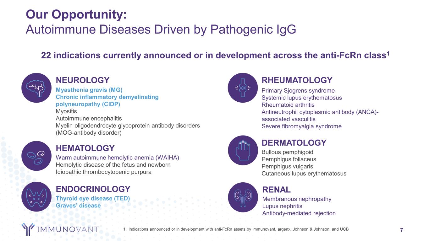 slide7