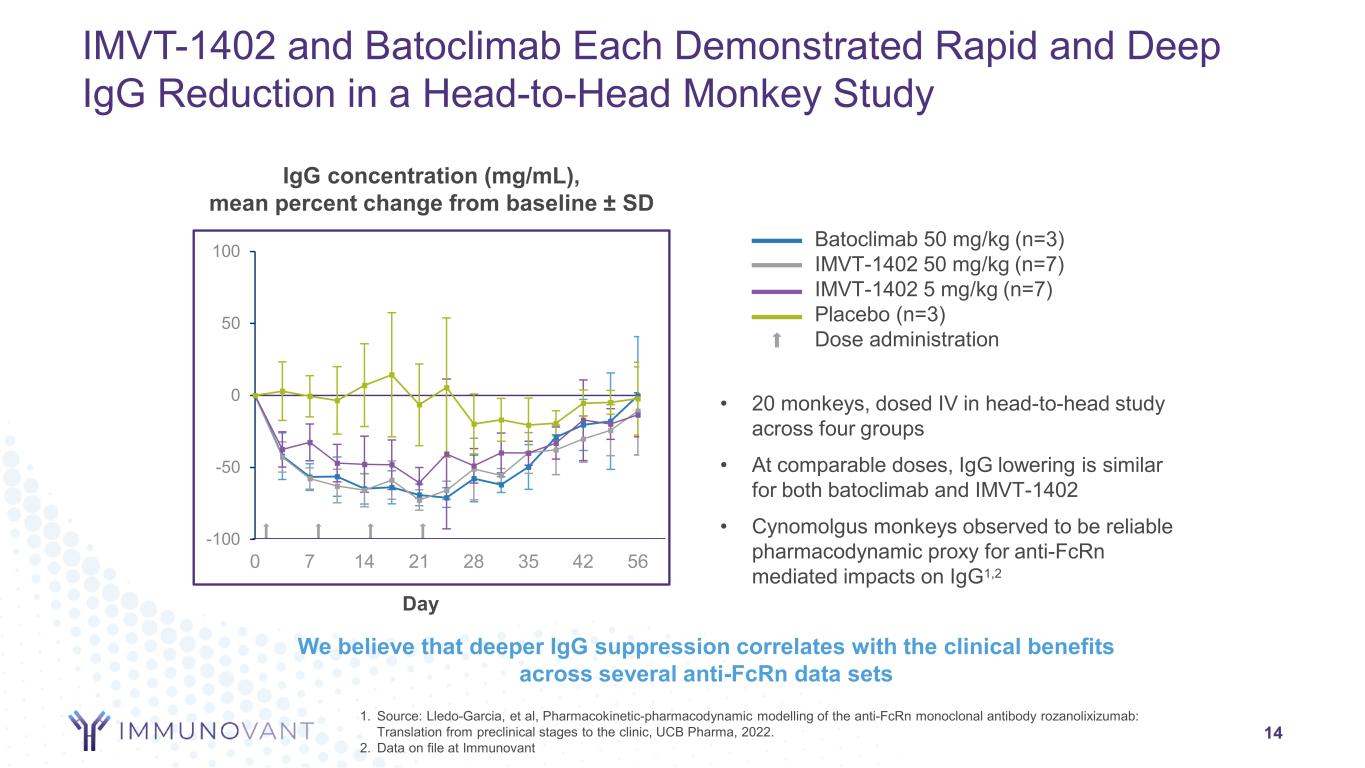 slide14