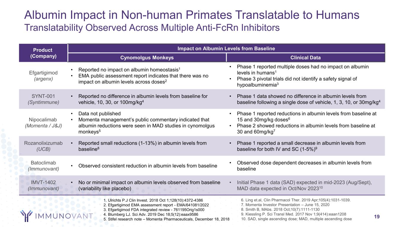 slide19