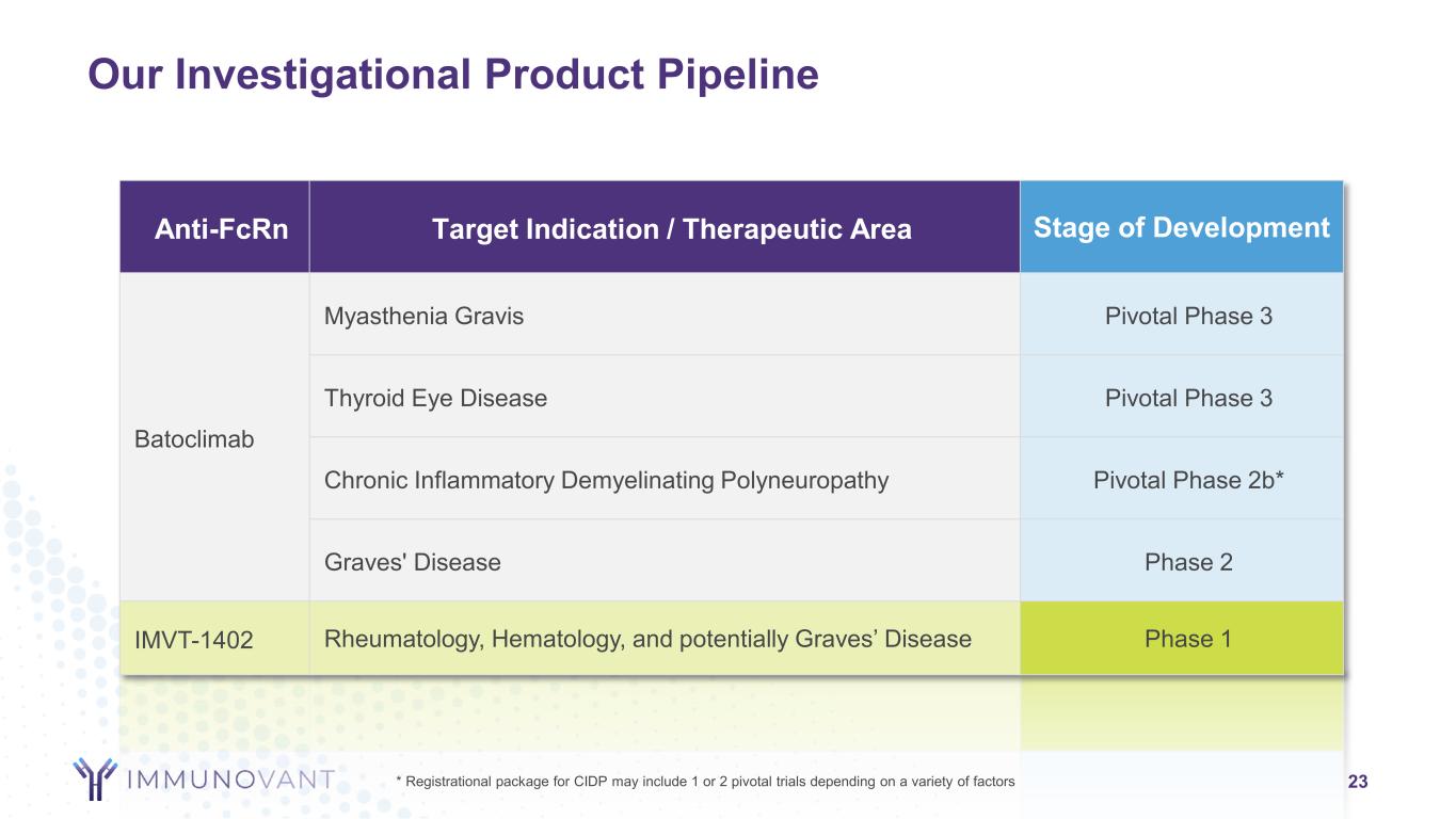 slide23