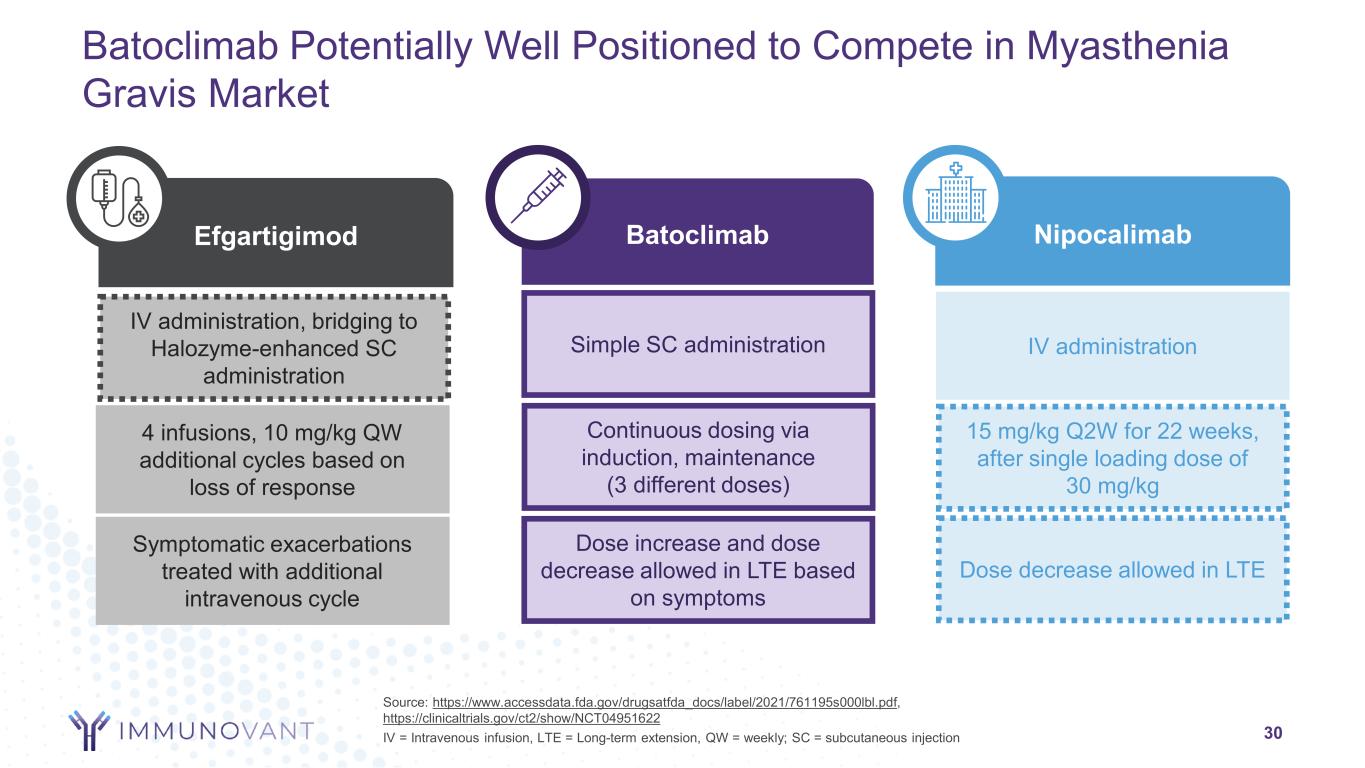slide30