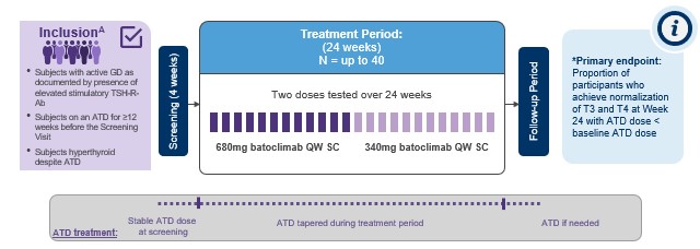 GD clinical trial final 2023-05-19.jpg