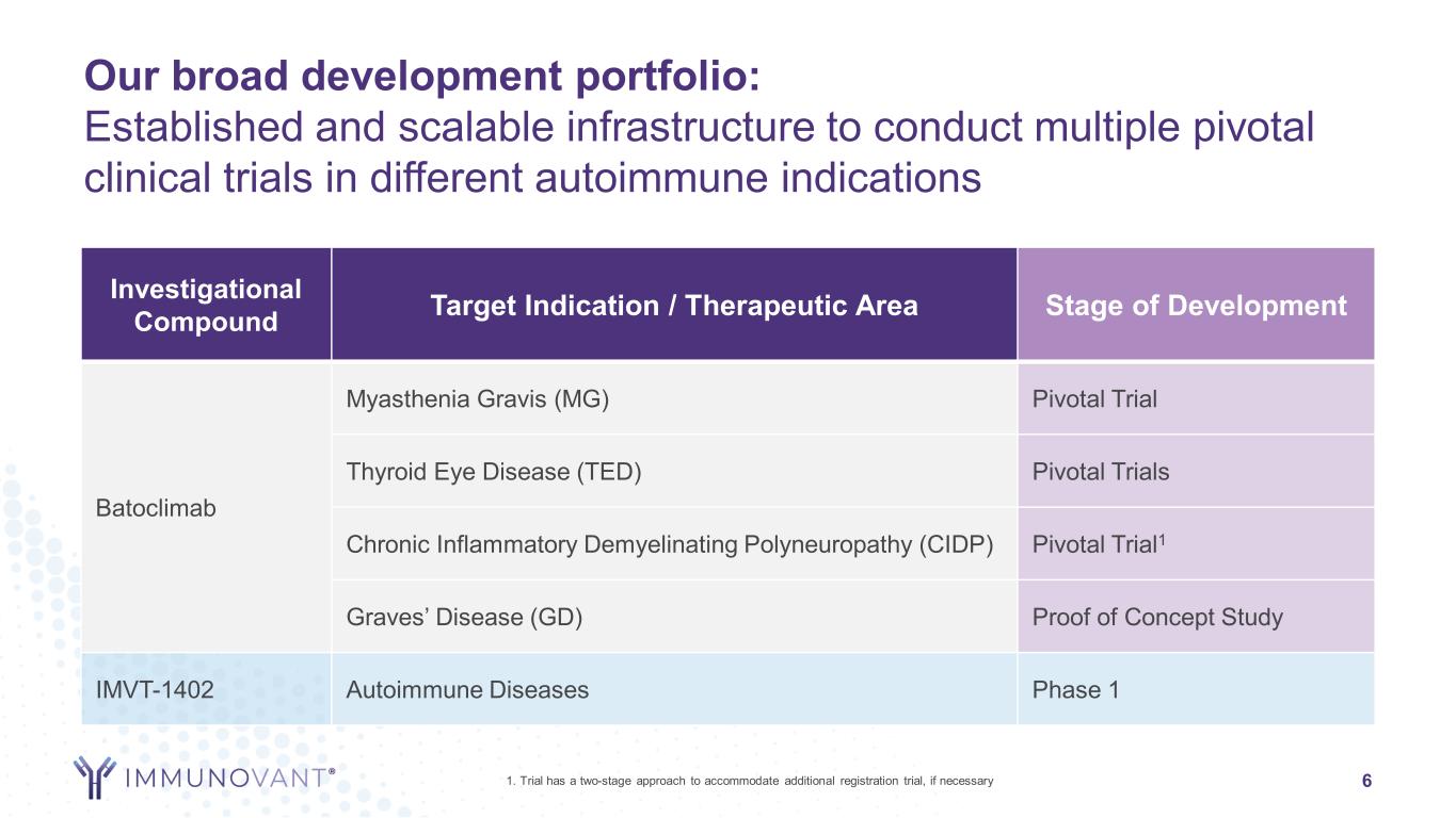 slide6