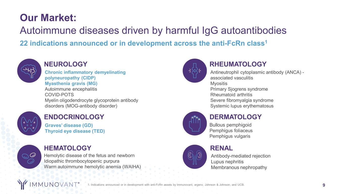 slide9