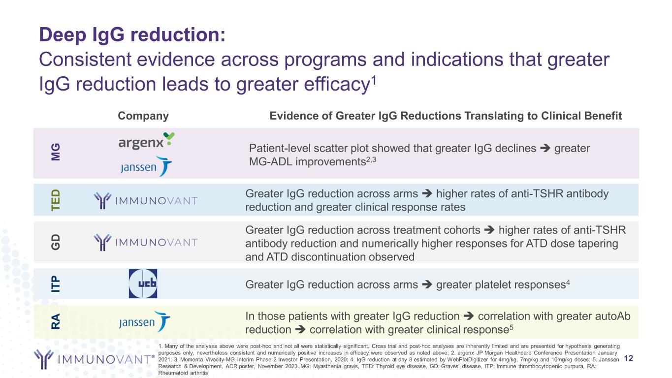 slide12
