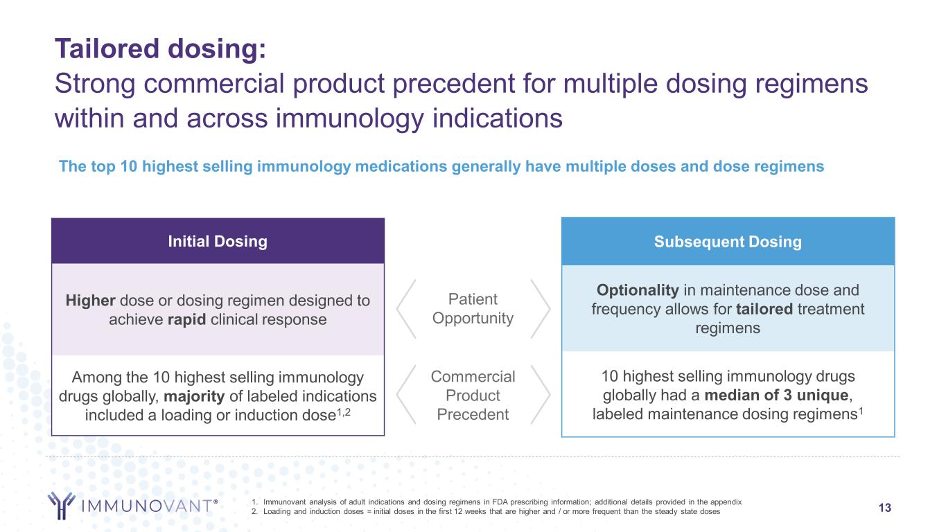 slide13
