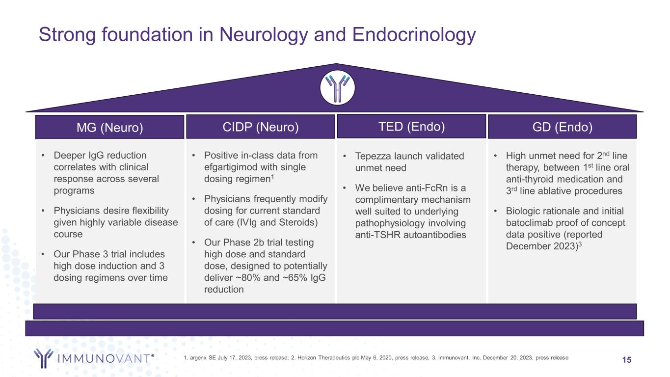slide15