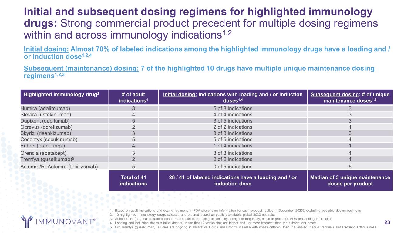 slide23