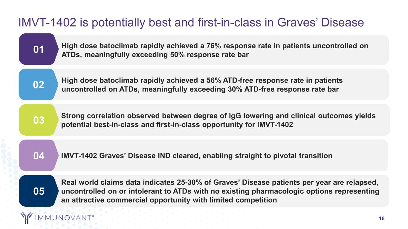 slide16
