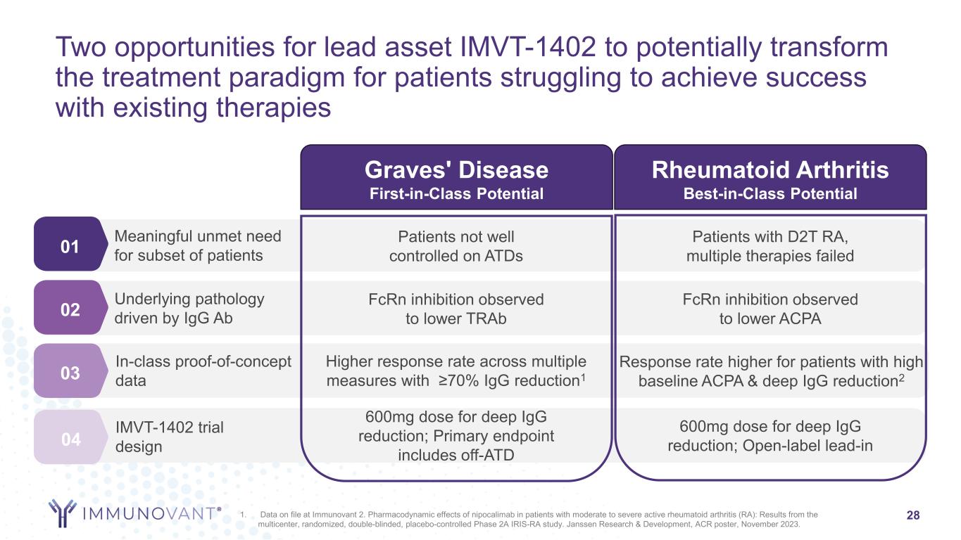 slide28