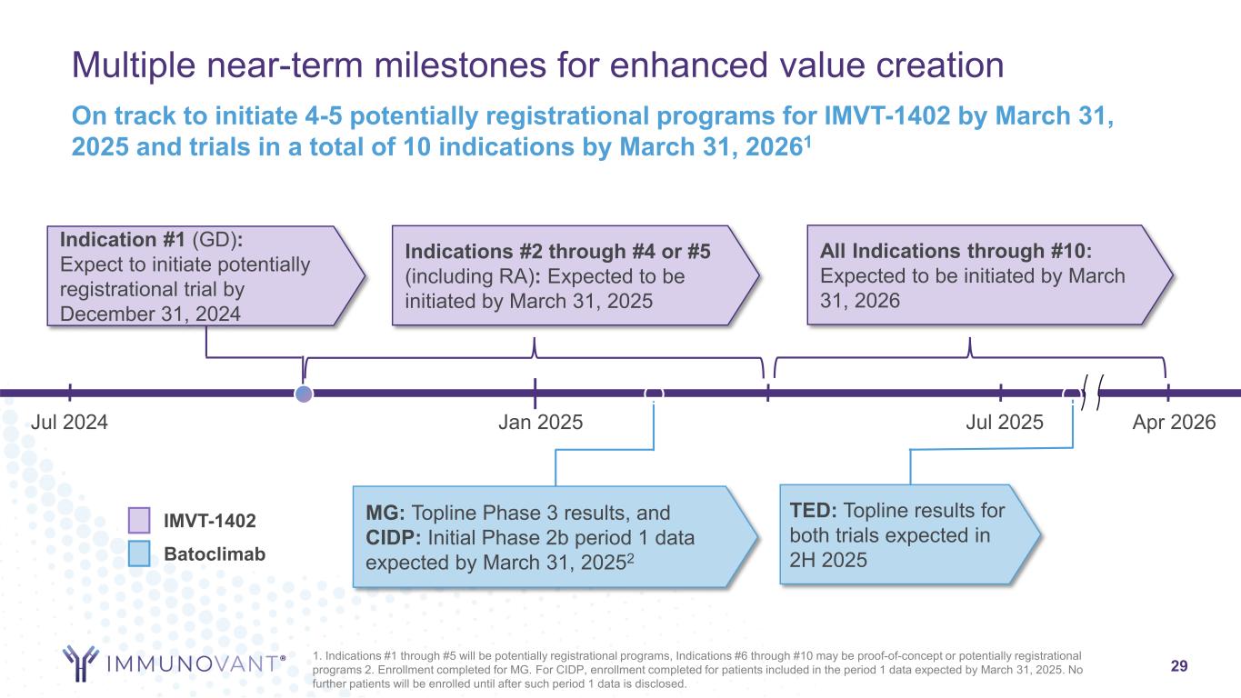 slide29