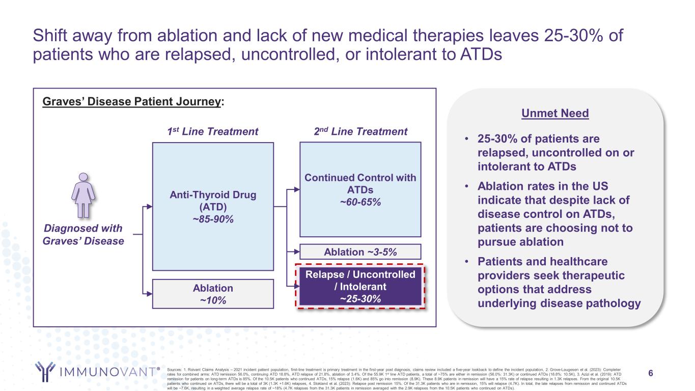 slide6