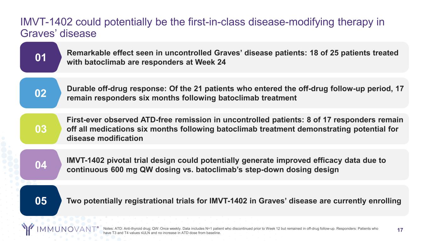 slide17